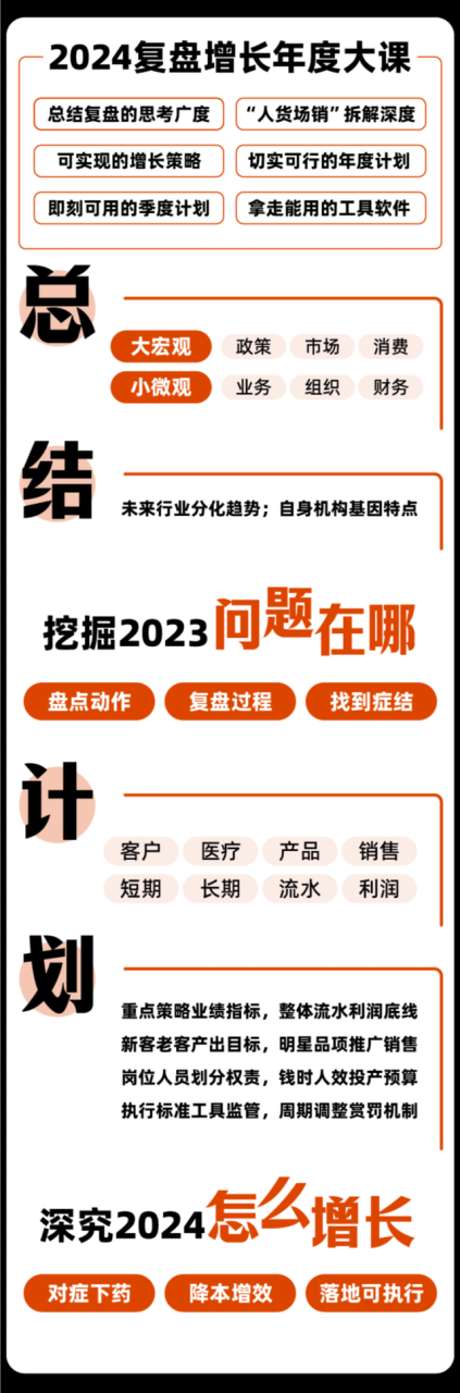 复盘2023，突破增长的万全之策