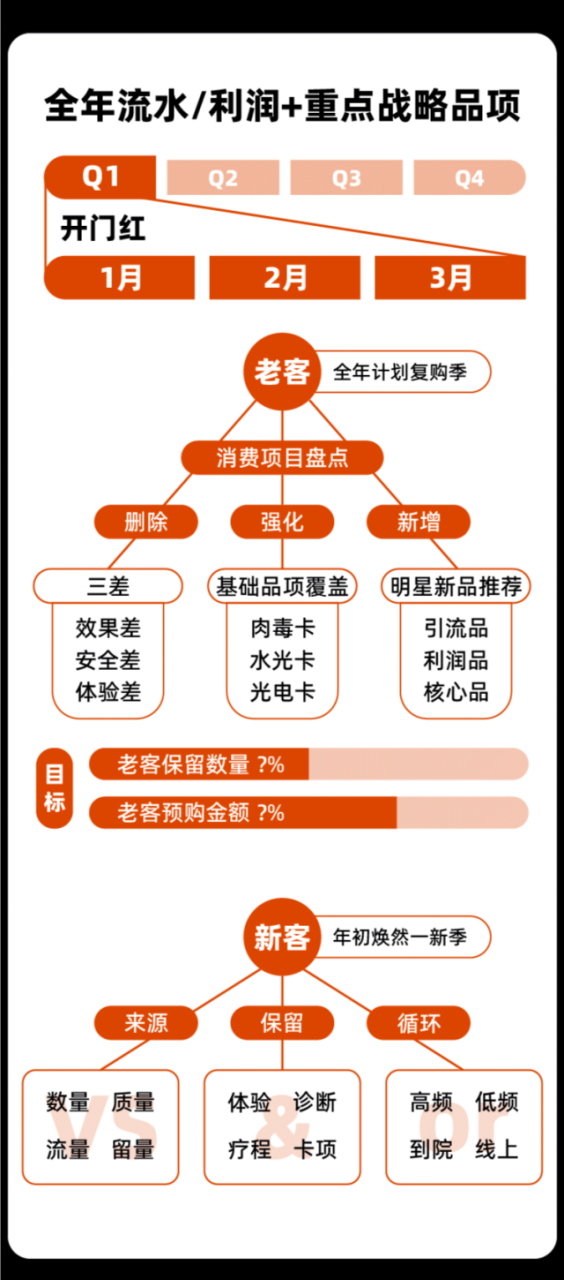 复盘2023，突破增长的万全之策