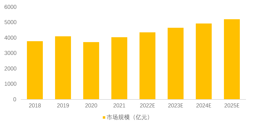 美团发布2023美容美体行业报告：开店率创新高，直播成标配，男性和下沉市场呈现发展潜力