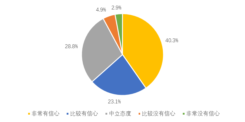 美团发布2023美容美体行业报告：开店率创新高，直播成标配，男性和下沉市场呈现发展潜力