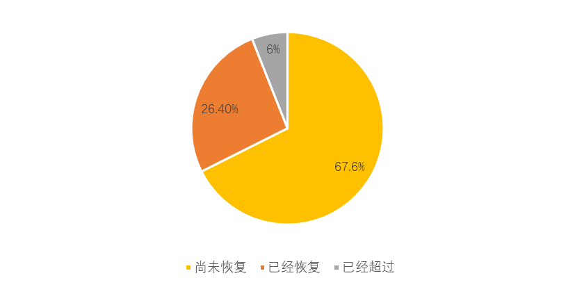 美团发布2023美容美体行业报告：开店率创新高，直播成标配，男性和下沉市场呈现发展潜力