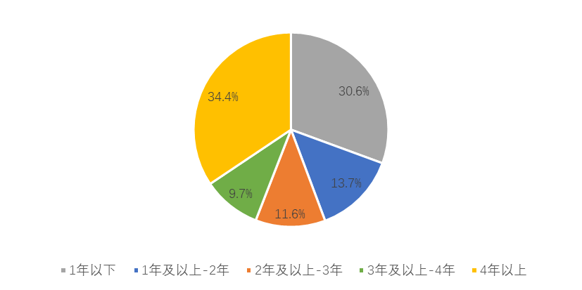 美团发布2023美容美体行业报告：开店率创新高，直播成标配，男性和下沉市场呈现发展潜力