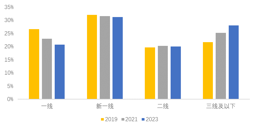 美团发布2023美容美体行业报告：开店率创新高，直播成标配，男性和下沉市场呈现发展潜力