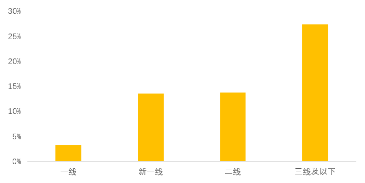 美团发布2023美容美体行业报告：开店率创新高，直播成标配，男性和下沉市场呈现发展潜力