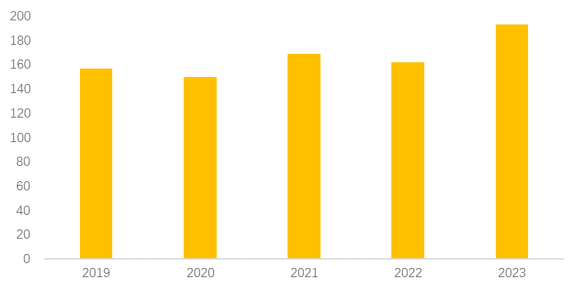 美团发布2023美容美体行业报告：开店率创新高，直播成标配，男性和下沉市场呈现发展潜力