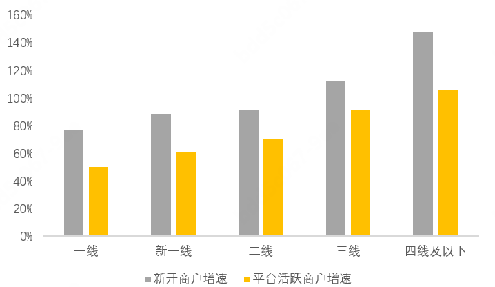 美团发布2023美容美体行业报告：开店率创新高，直播成标配，男性和下沉市场呈现发展潜力