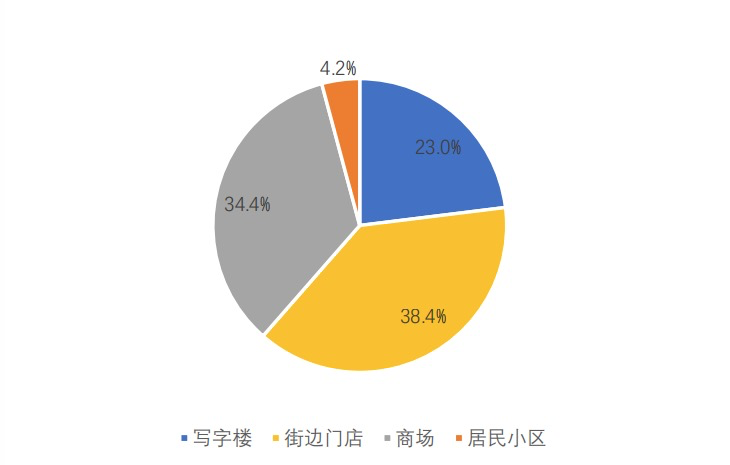 美团发布2023美容美体行业报告：开店率创新高，直播成标配，男性和下沉市场呈现发展潜力