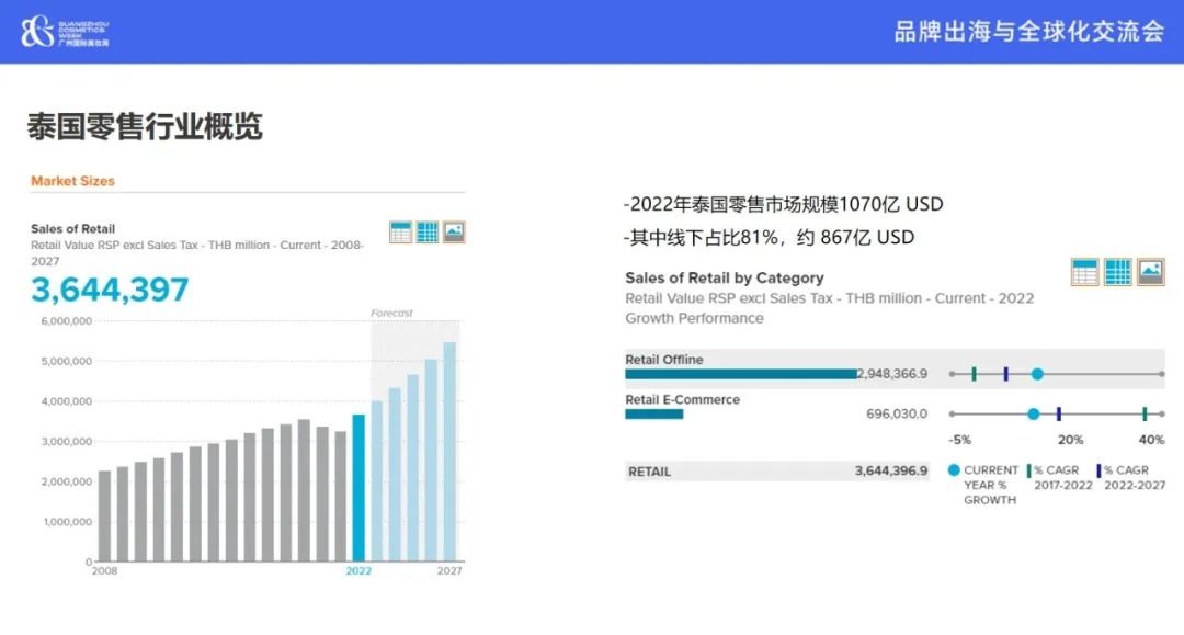 布局泰国市场，国内品牌要注意什么