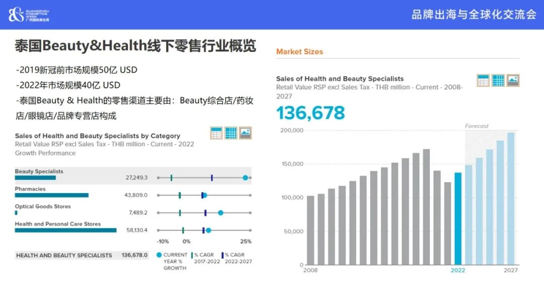 布局泰国市场，国内品牌要注意什么