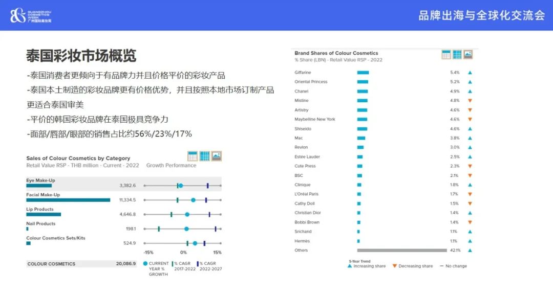 布局泰国市场，国内品牌要注意什么