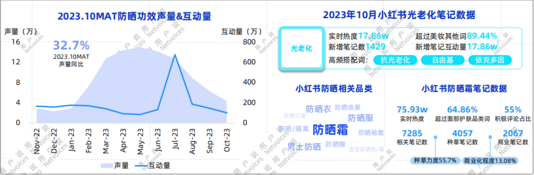 护肤市场出现新趋势，2024品牌如何发力？