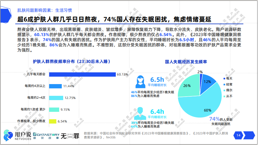 护肤市场出现新趋势，2024品牌如何发力？