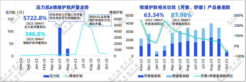 护肤市场出现新趋势，2024品牌如何发力？