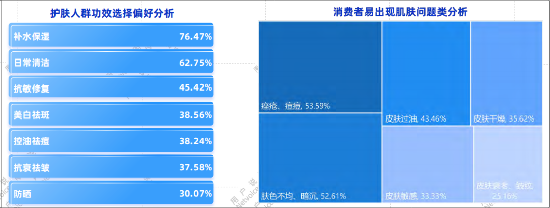 护肤市场出现新趋势，2024品牌如何发力？