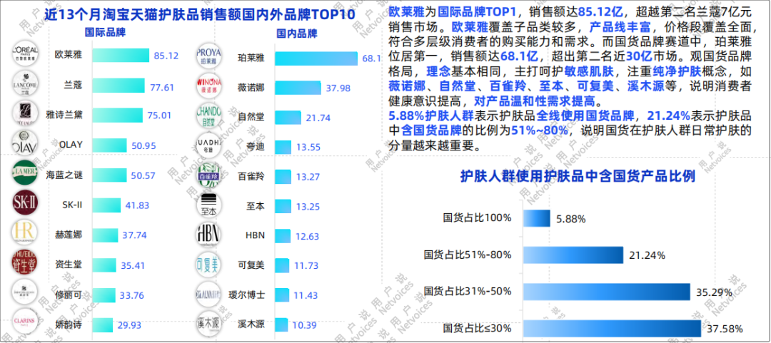 护肤市场出现新趋势，2024品牌如何发力？