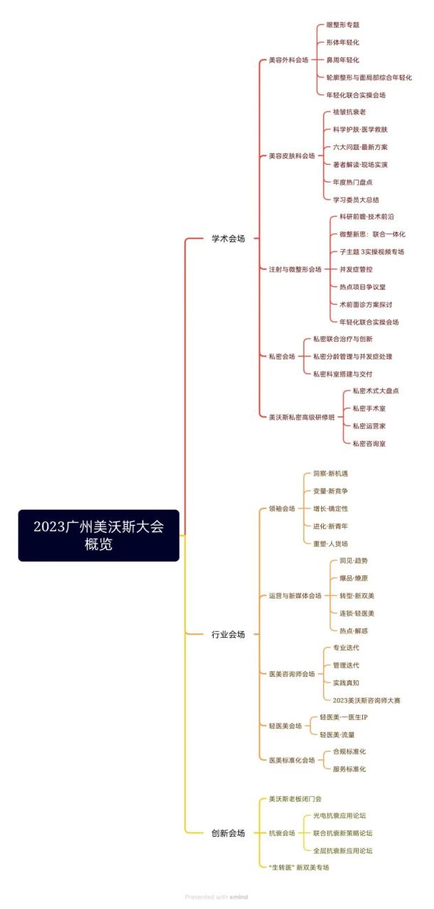 2023广州美沃斯大会：高能预习&看点揭秘(参会须知)