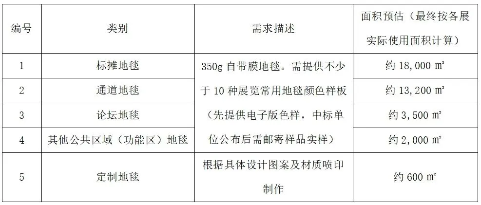 2024年度中国（广州）国际美博会｜地毯服务商招标公告