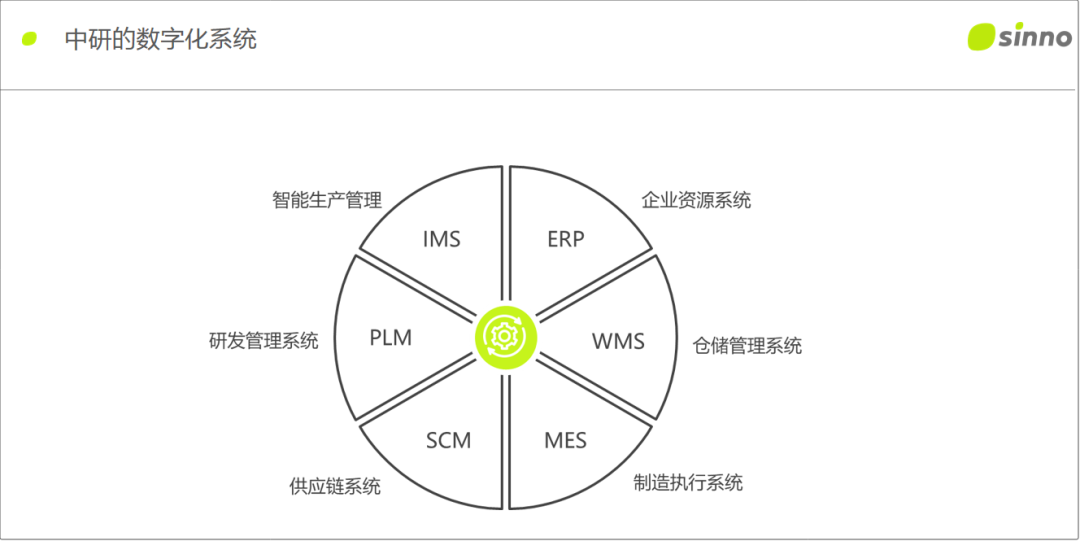 中研莫美玲：数字化助力高效运营，研发创新推动高质量发展