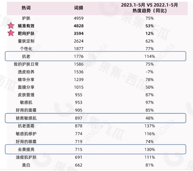 7年榜单，能看出哪些关于国货美妆的未来信息？