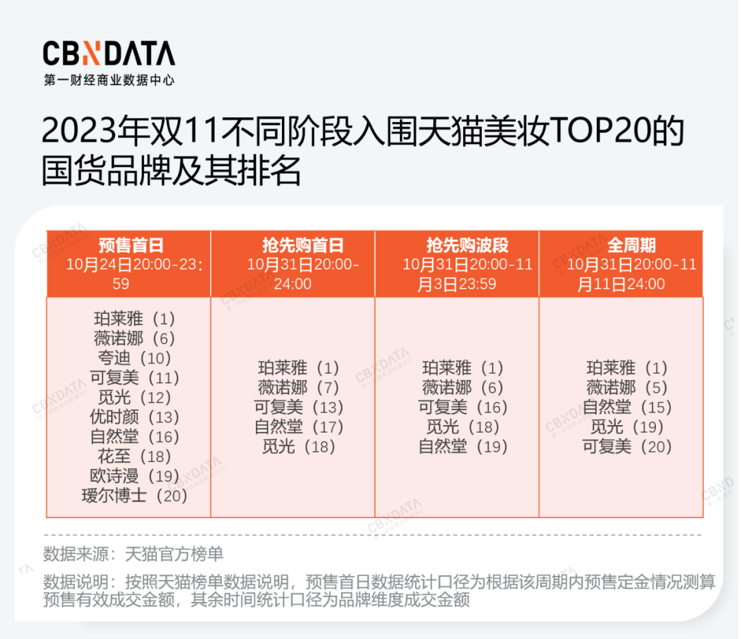 7年榜单，能看出哪些关于国货美妆的未来信息？