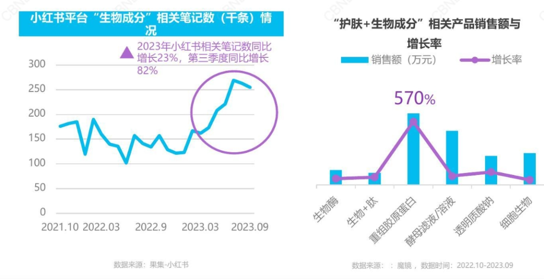 7年榜单，能看出哪些关于国货美妆的未来信息？