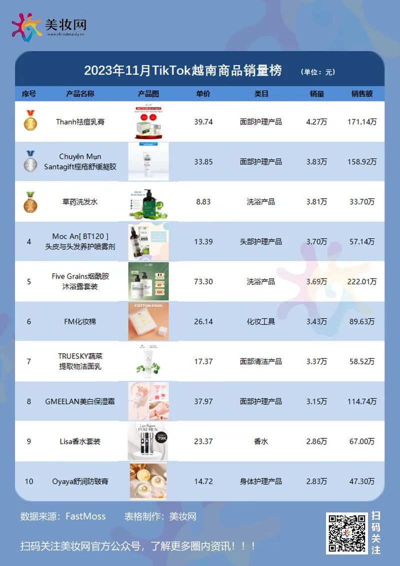 销量增长5394.68%？TikTok11月又出一批爆品！