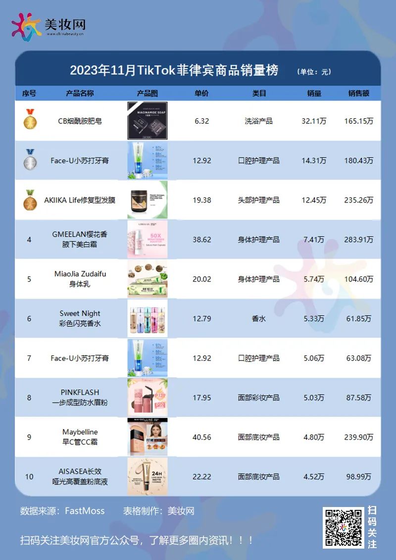 销量增长5394.68%？TikTok11月又出一批爆品！