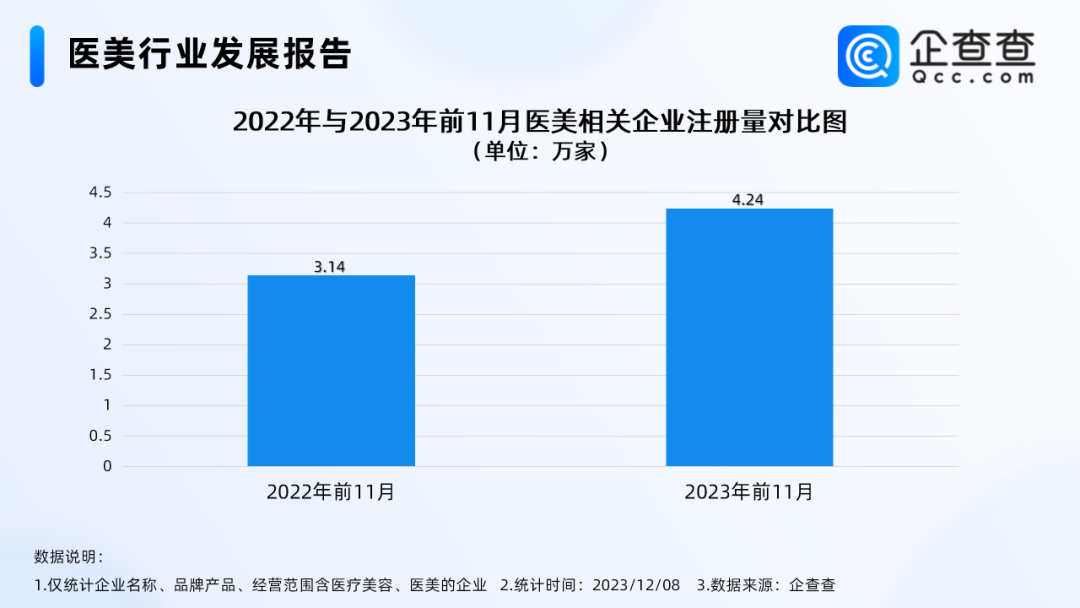 美业一周要闻｜科医人新品“1565能量胶原”亮相全国美容皮肤科学大会