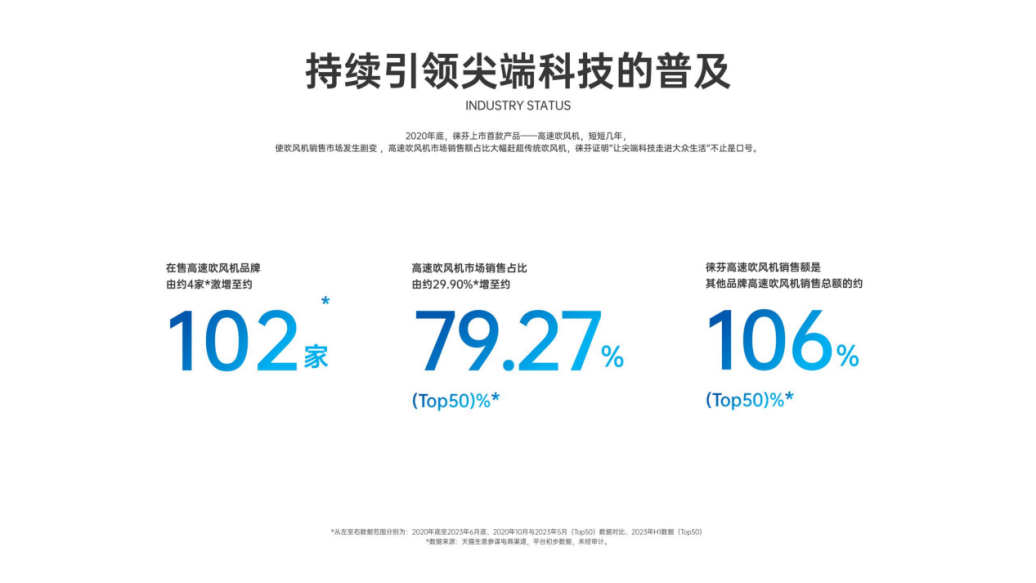 美业先锋杂志报道 | 国际发艺节企业走访｜一跨一成功，徕芬“黑科技”颠覆大众想象