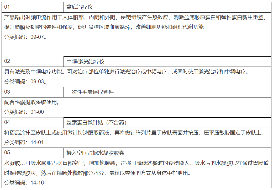 医美设备领域新规不断，械三强监管下的新机遇在哪？