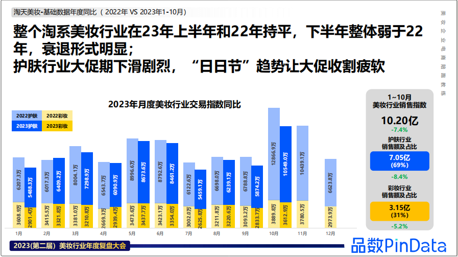 2023美妆年度盘点之“消失的淘系流量”