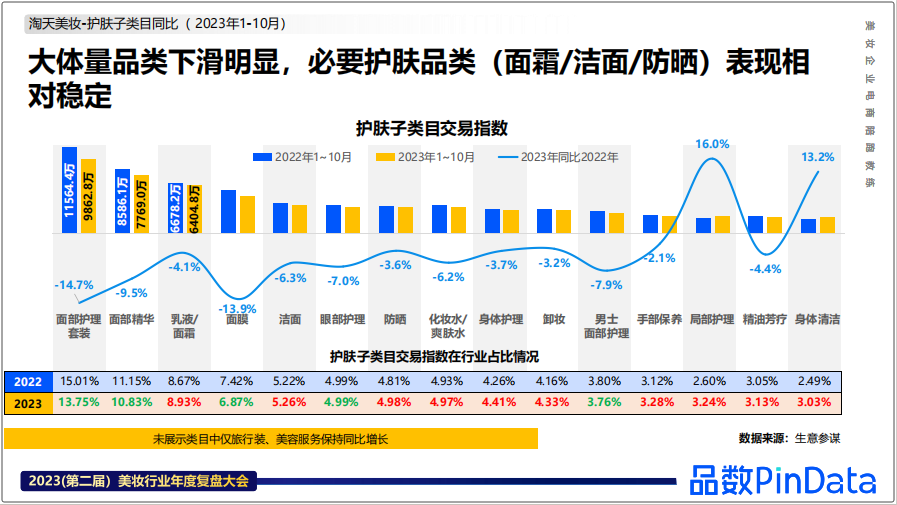 2023美妆年度盘点之“消失的淘系流量”