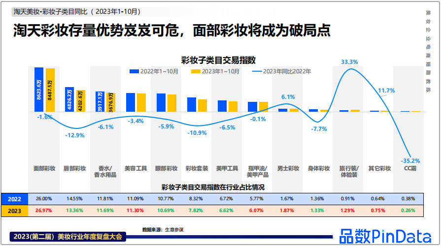 2023美妆年度盘点之“消失的淘系流量”