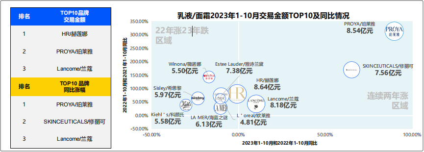 2023美妆年度盘点之“消失的淘系流量”