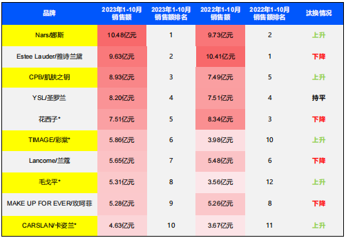 2023美妆年度盘点之“消失的淘系流量”