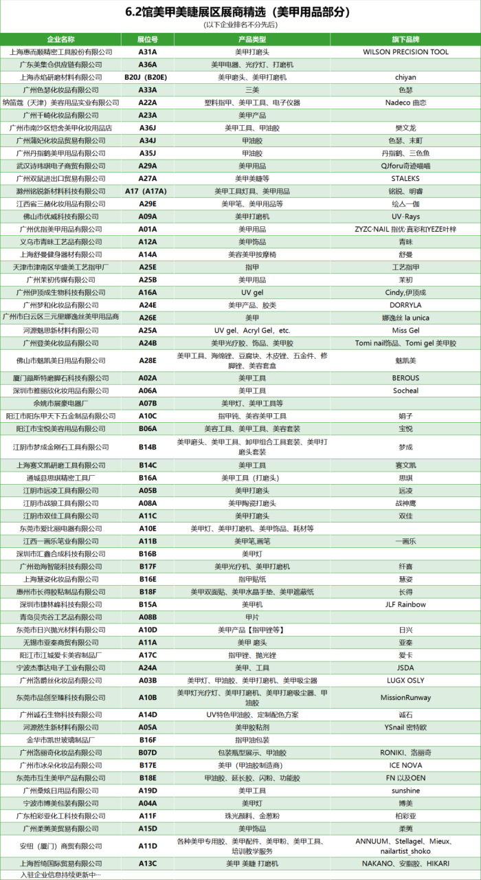 美甲“超级玩家”入场！上海美博会6.2馆都有哪些新面孔？丨美甲用品篇