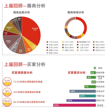 2024第20届昆明国际美业博览会邀请函