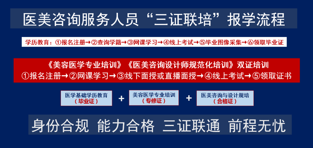 医美咨询服务人员“三证联培”滚动招生、随报随学！线上线下、灵活自由！