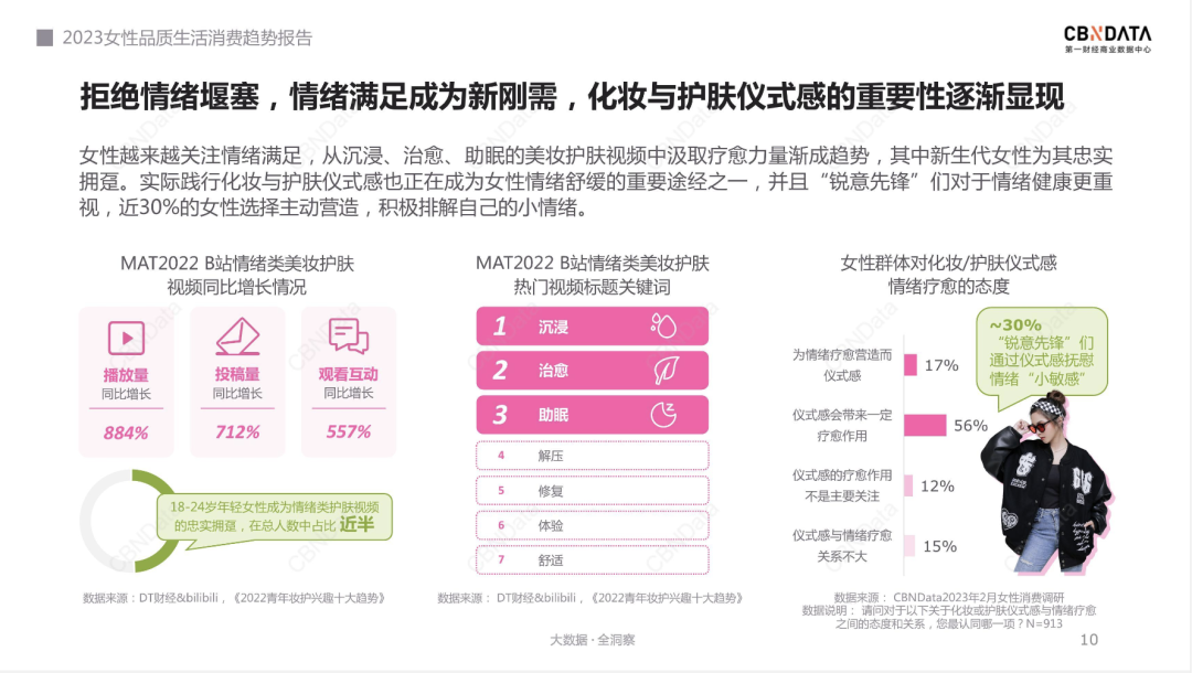 “健康”“品质”“悦己”“性价比”，2024美业赛道应该怎么“拼”