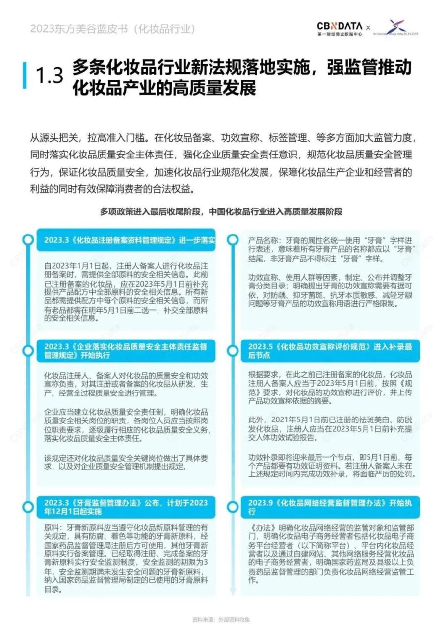 “健康”“品质”“悦己”“性价比”，2024美业赛道应该怎么“拼”