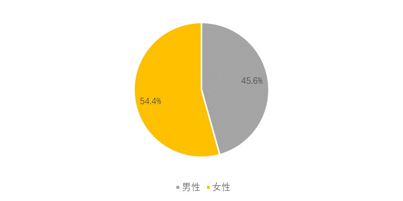 【聚焦热点】协会联合美团丽人、美团研究院共同发布《2023年美容美体行业发展报告》