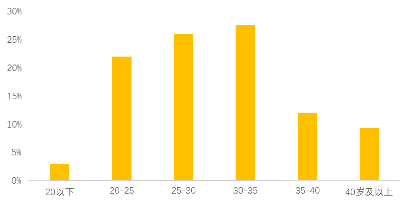 【聚焦热点】协会联合美团丽人、美团研究院共同发布《2023年美容美体行业发展报告》