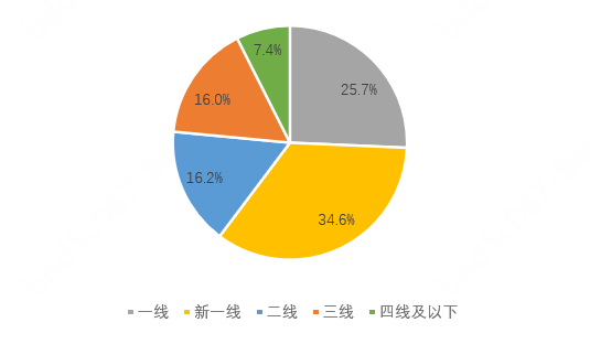 【聚焦热点】协会联合美团丽人、美团研究院共同发布《2023年美容美体行业发展报告》