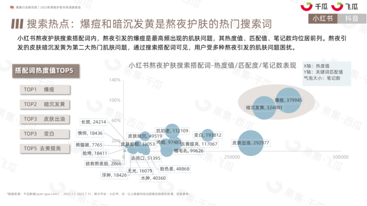 洞察痘肤行业前瞻趋势，引领痘肤护理行业新发展 | 2024第3届痘肤产业发展大会来啦