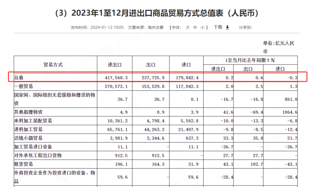 出口总额达23万亿+，美妆企业迎来出海热!