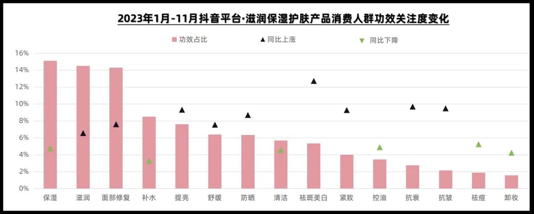 4大变化，5个热门赛道，抖音护肤新趋势来了！