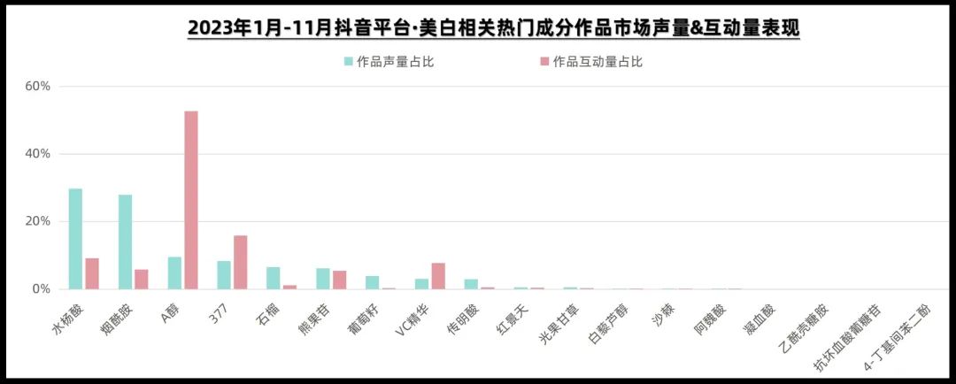 4大变化，5个热门赛道，抖音护肤新趋势来了！