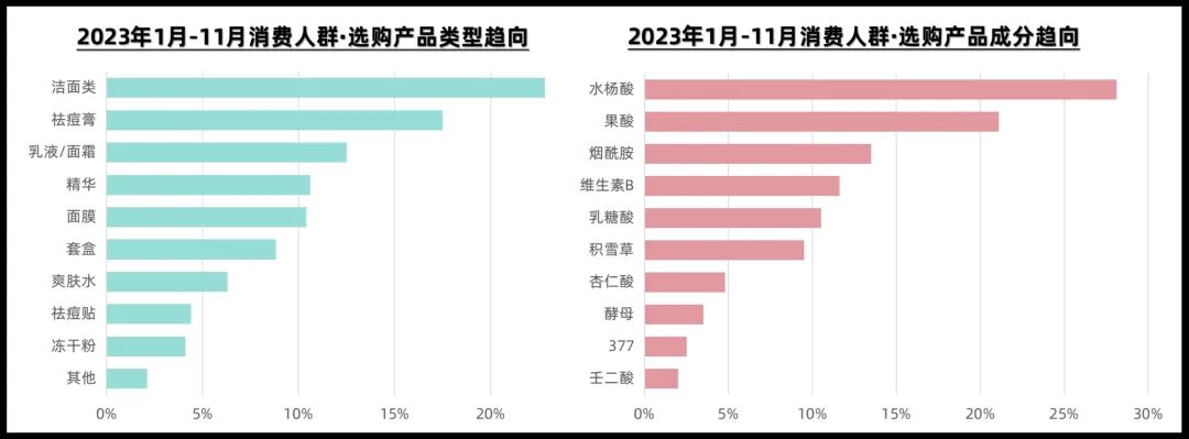 4大变化，5个热门赛道，抖音护肤新趋势来了！