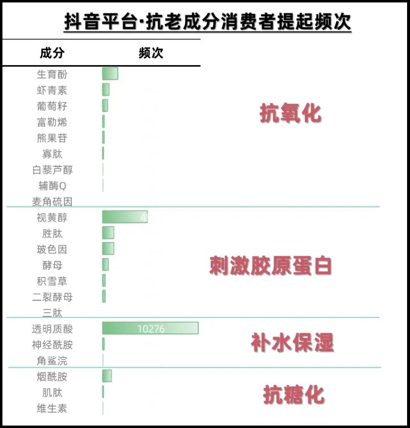 4大变化，5个热门赛道，抖音护肤新趋势来了！