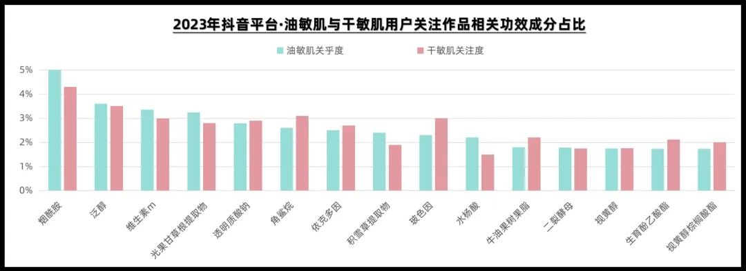 4大变化，5个热门赛道，抖音护肤新趋势来了！